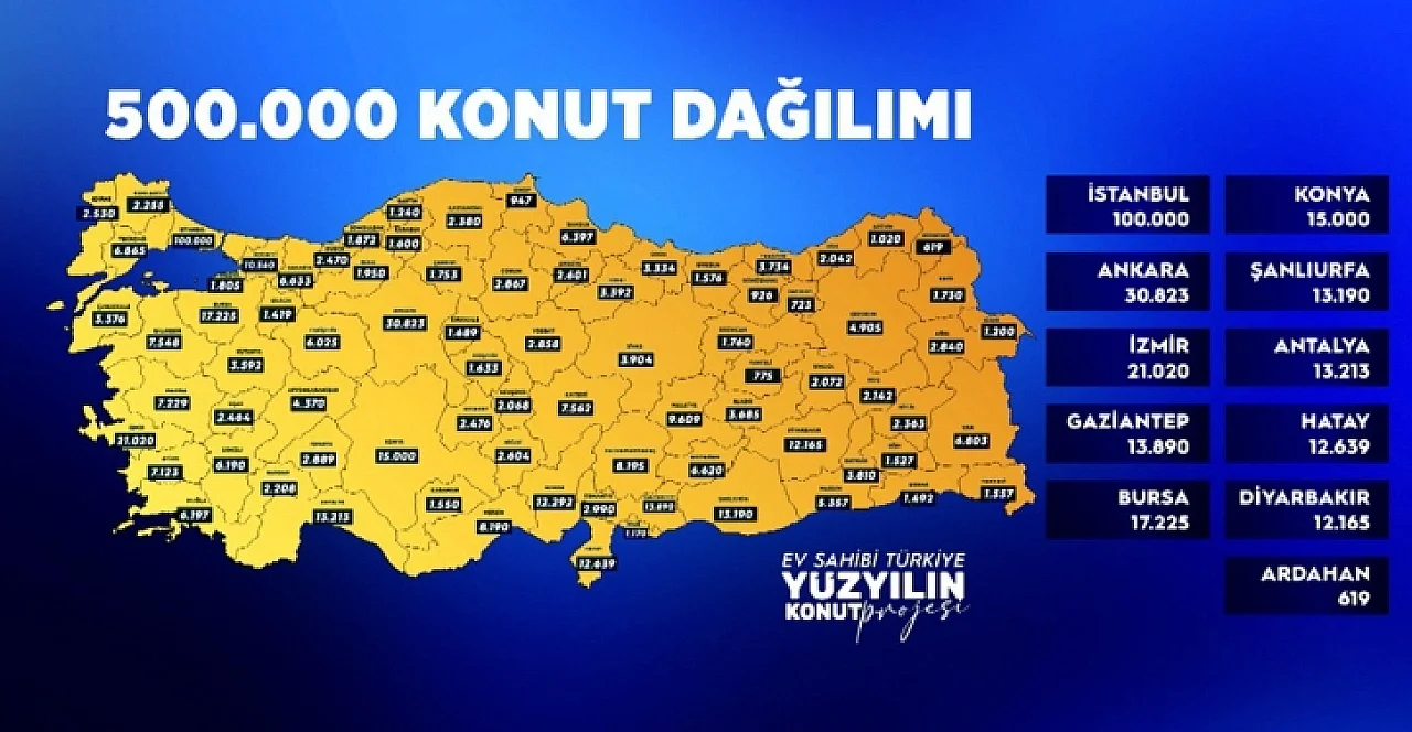 İllere göre dağılımı açıklandı