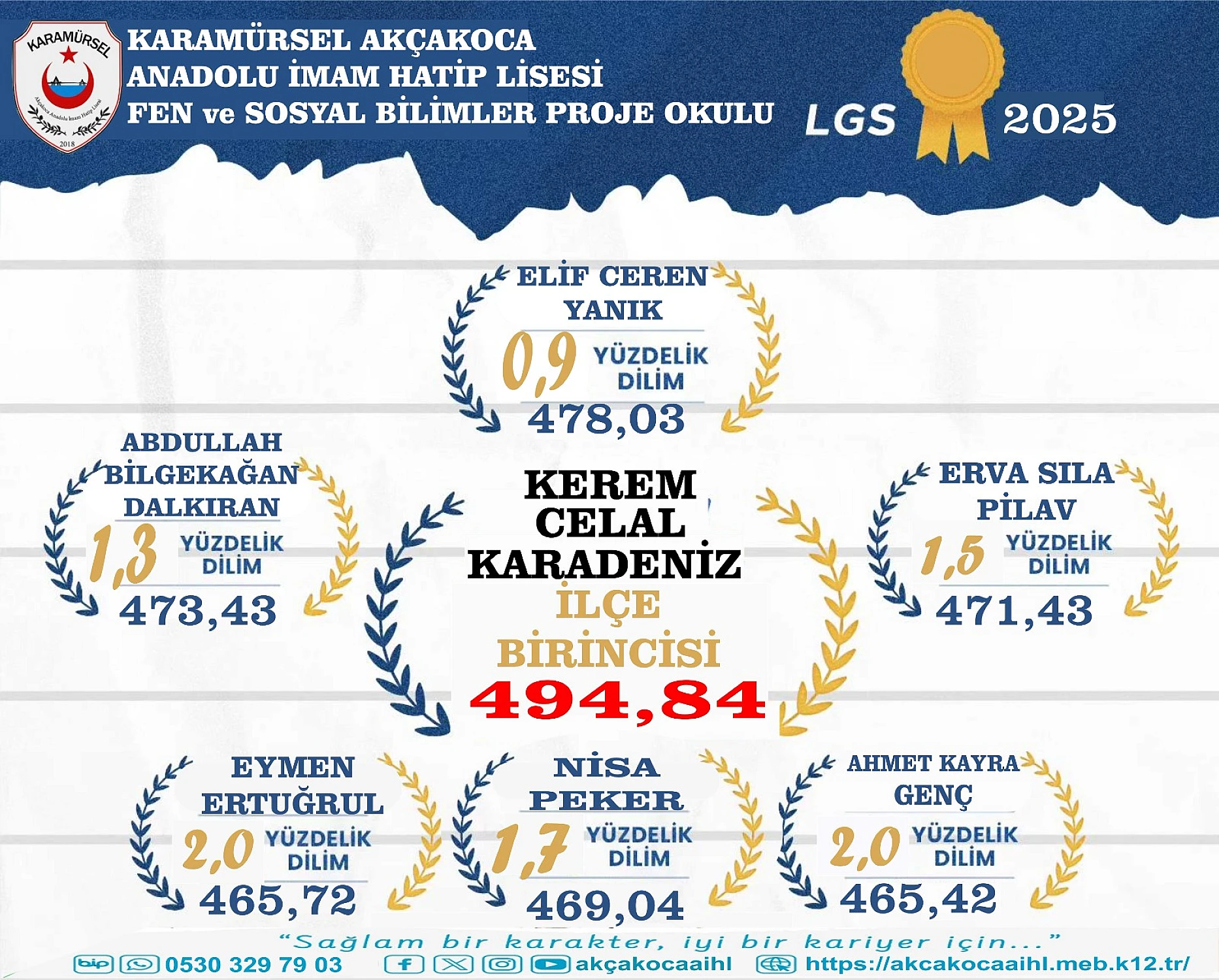 Karamürsel Akçakoca Anadolu İmam Hatip Lisesi Fen ve Sosyal Bilimler Ortaokulu damga vurdu